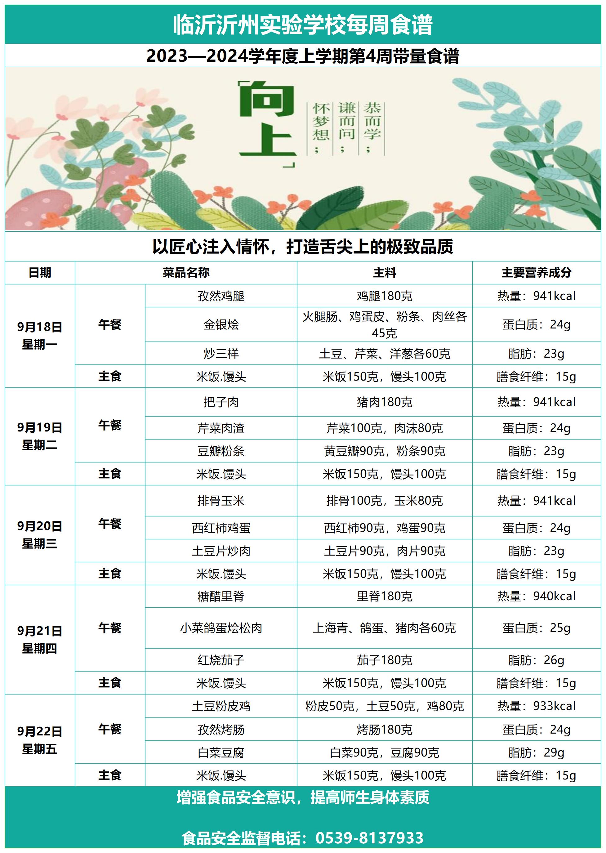 临沂沂州实验学校第4周带量食谱(3)_Sheet1.jpg