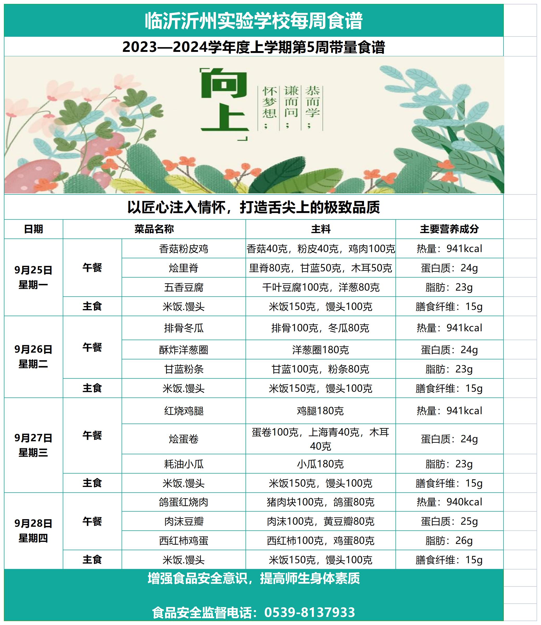 临沂沂州实验学校第5周带量食谱_Sheet1.jpg