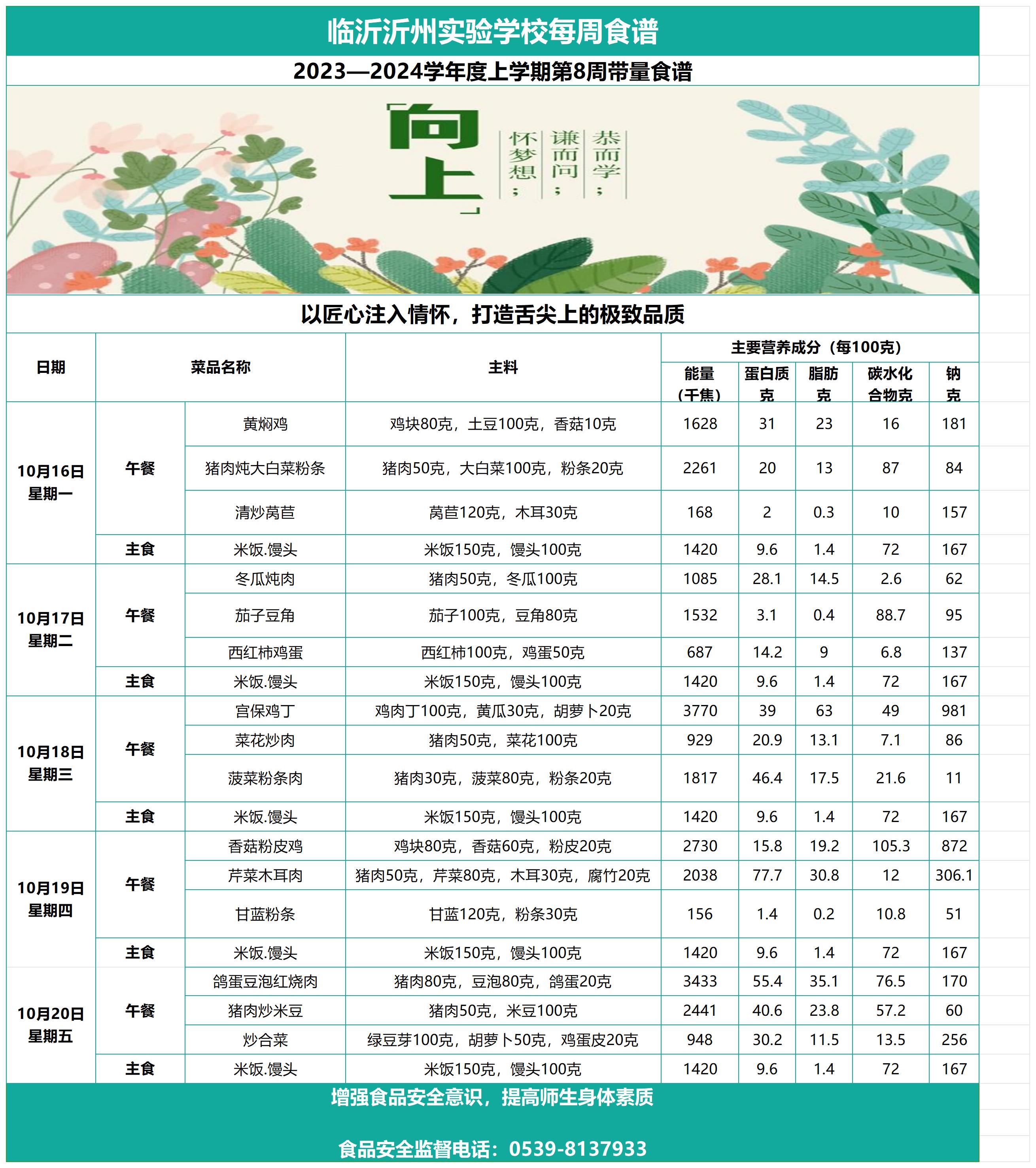 临沂沂州实验学校第8周带量食谱_Sheet1.jpg