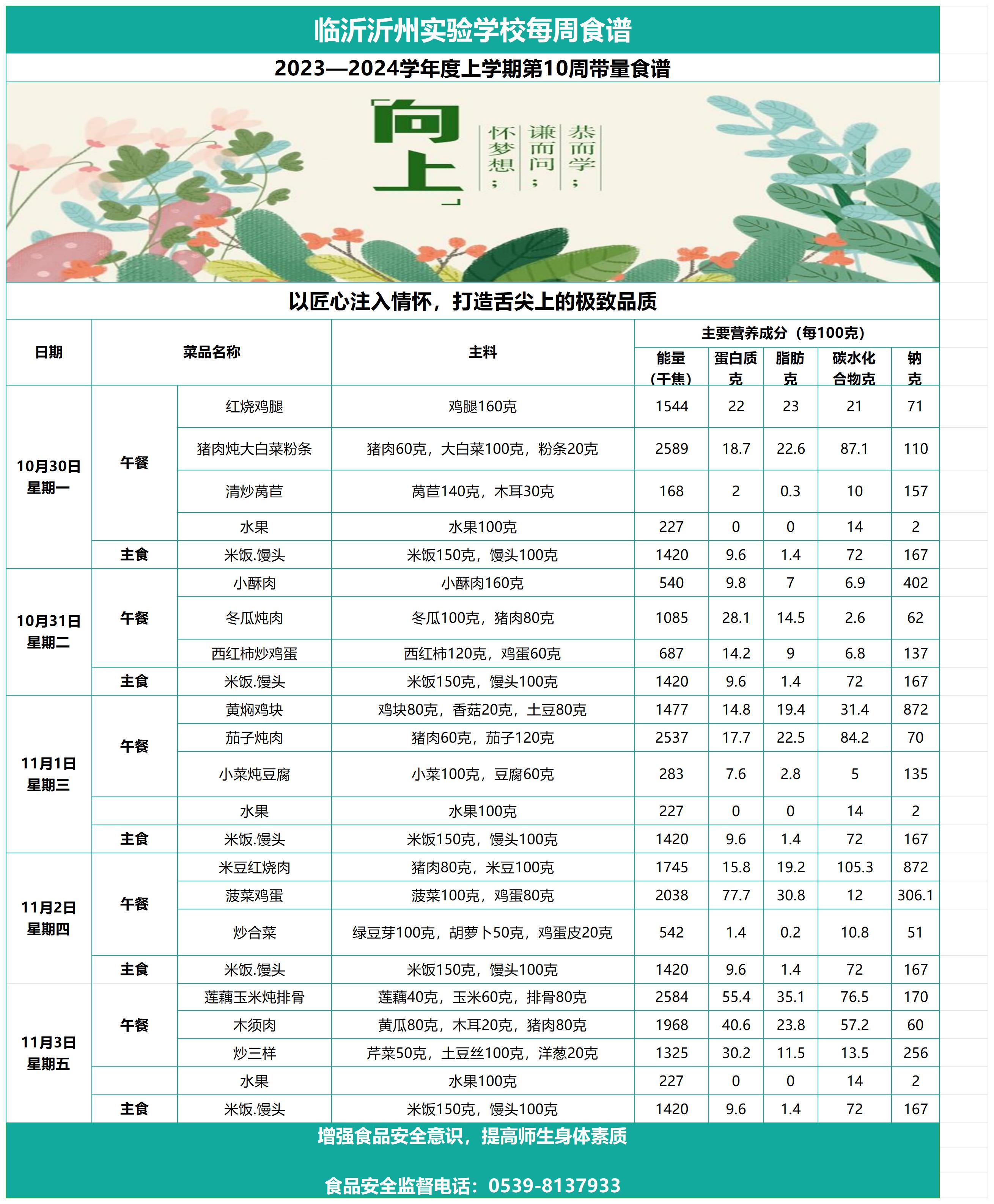 临沂沂州实验学校第10周带量食谱_Sheet1.jpg