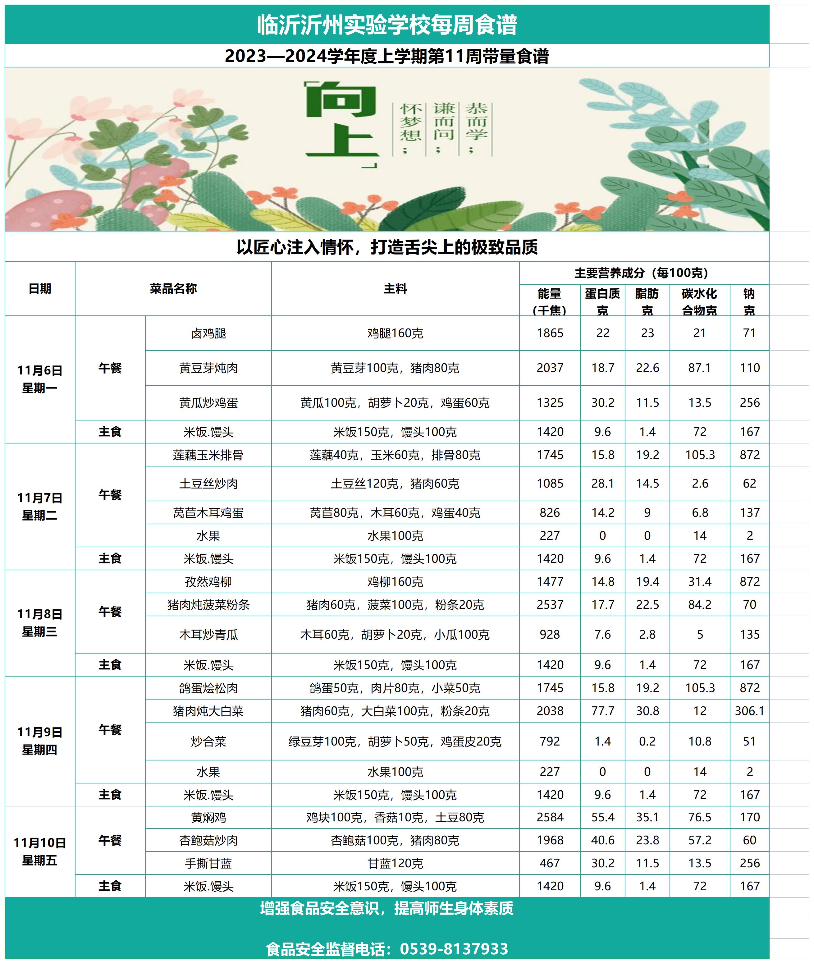 临沂沂州实验学校第11周带量食谱_Sheet1.jpg