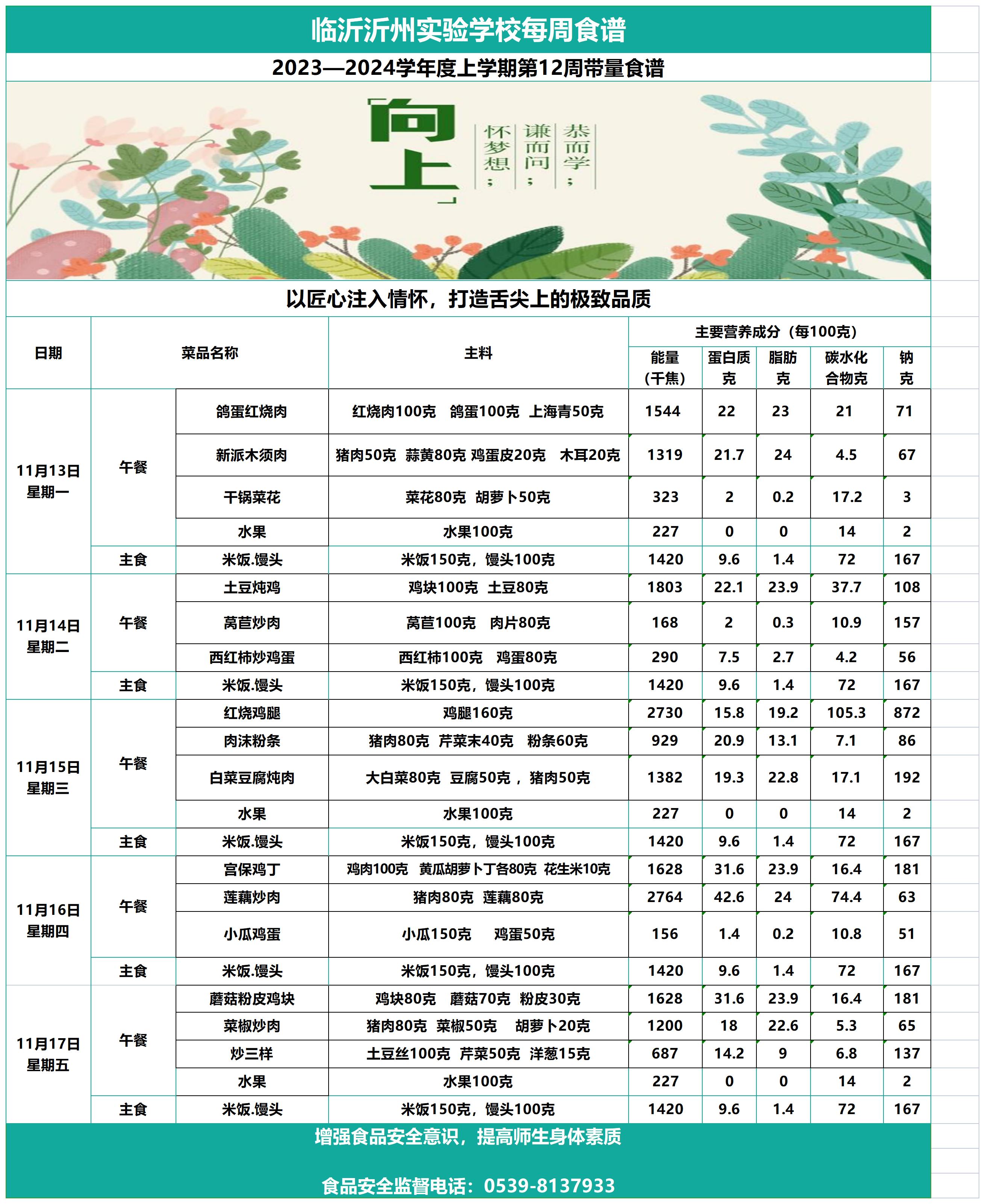 临沂沂州实验学校第12周带量食谱_Sheet1.jpg