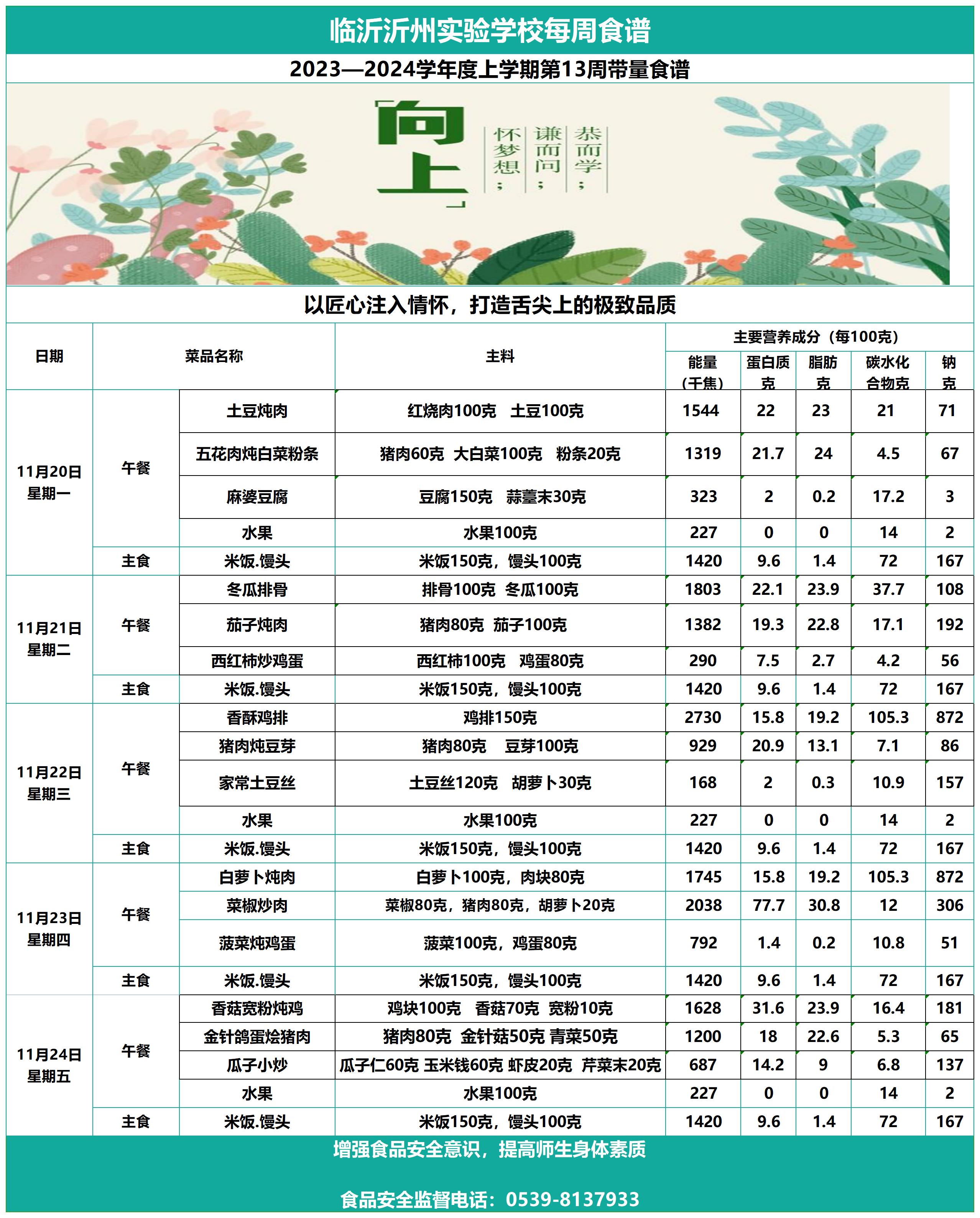 临沂沂州实验学校第13周带量食谱_Sheet1.jpg