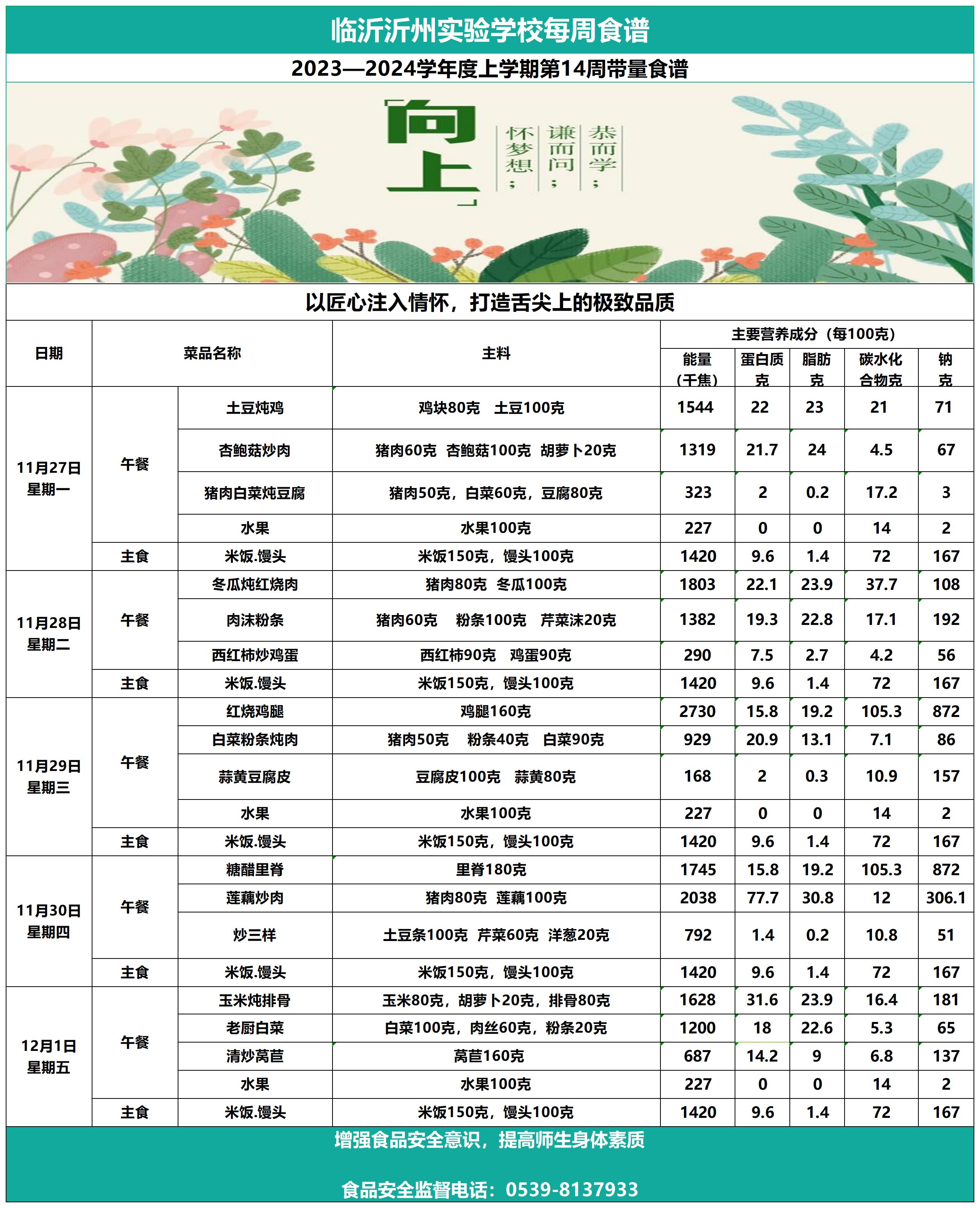 临沂沂州实验学校第14周带量食谱_Sheet1.jpg