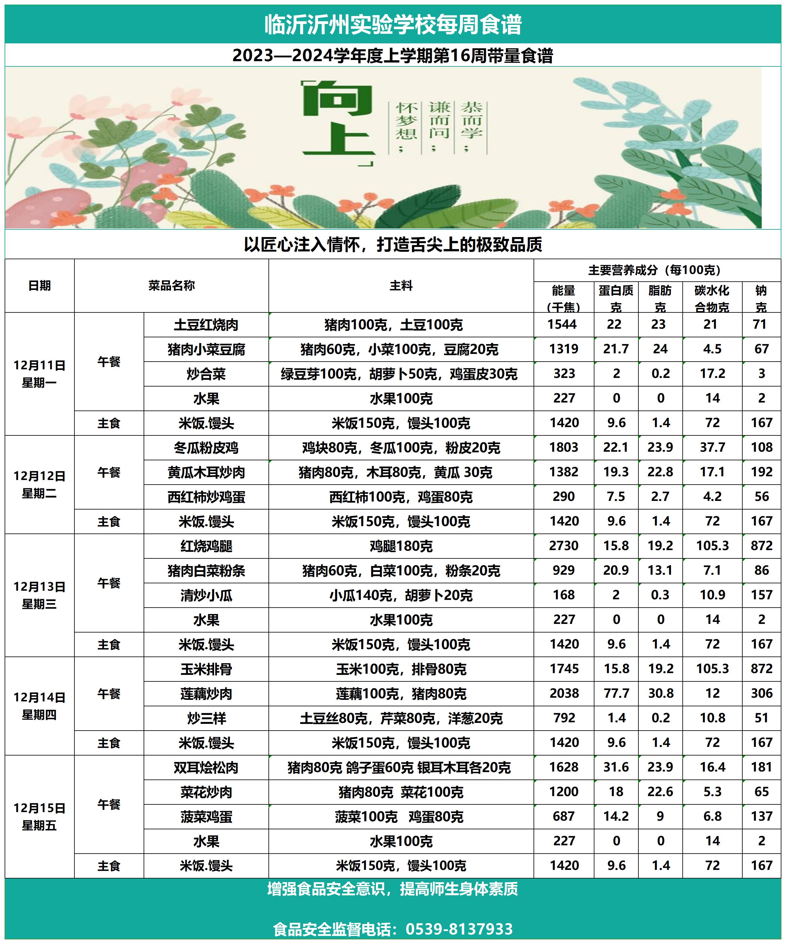 临沂沂州实验学校第16周带量食谱_Sheet1.jpg