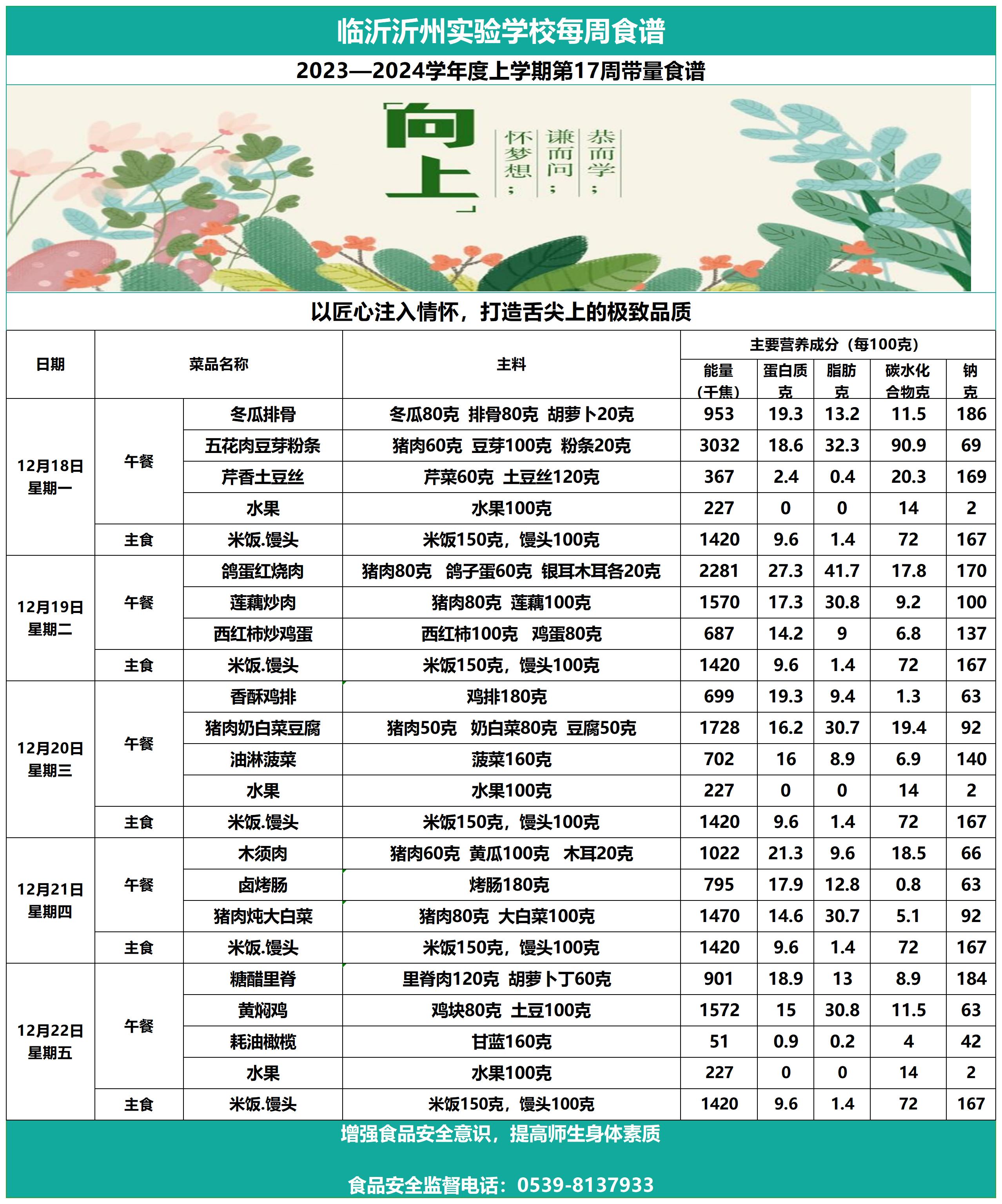 临沂沂州实验学校第17周带量食谱_Sheet1.jpg