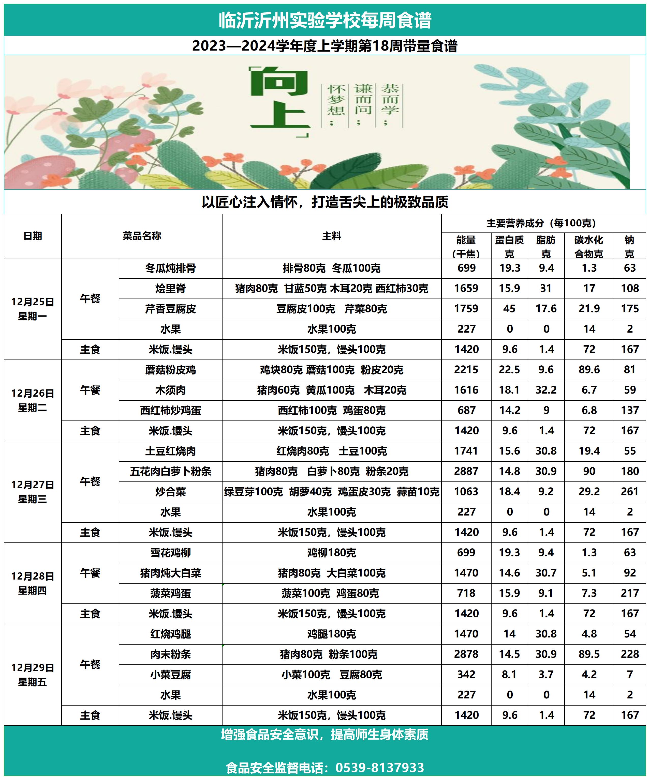 临沂沂州实验学校第18周带量食谱_Sheet1.jpg