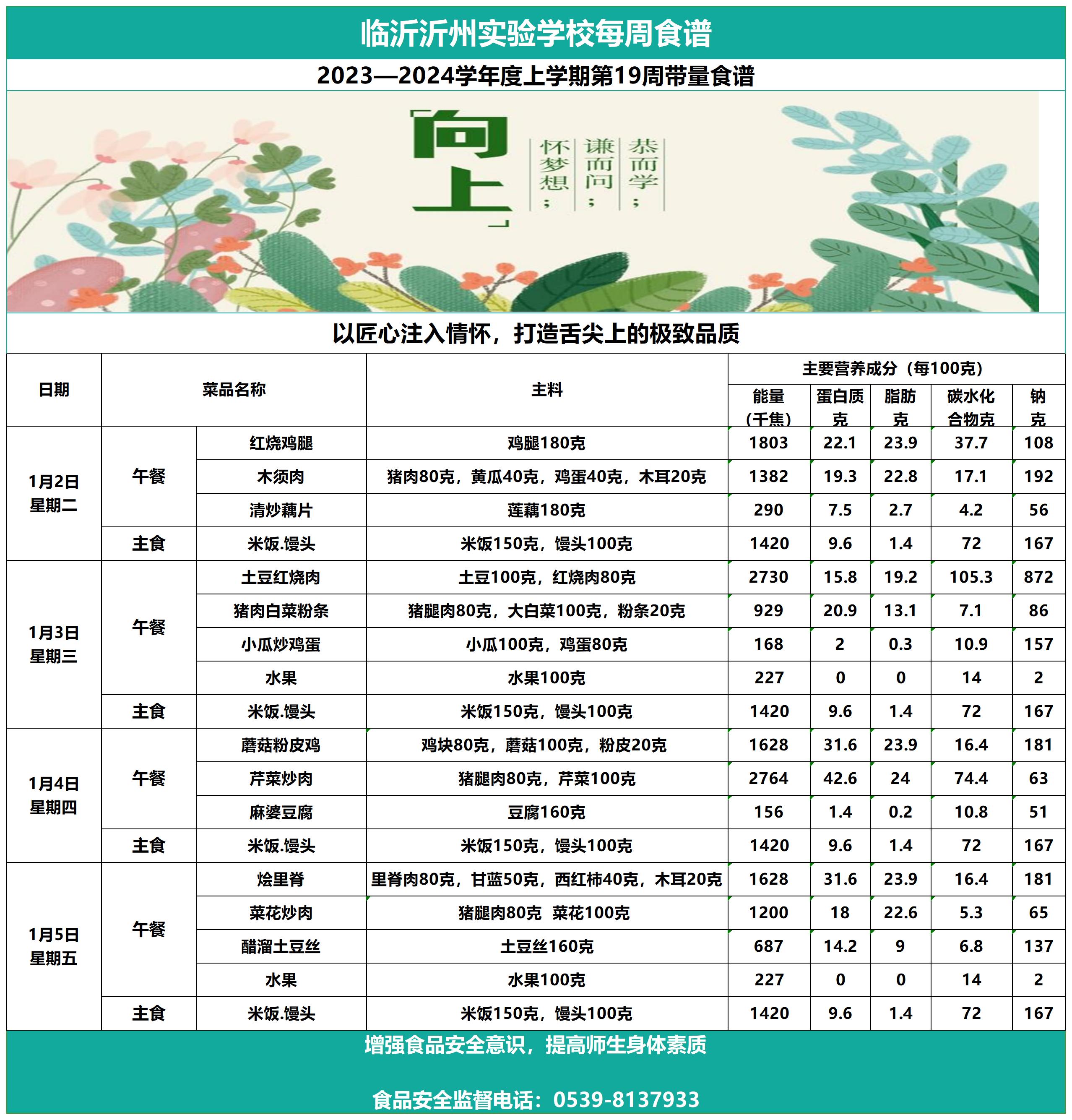 临沂沂州实验学校第19周带量食谱_Sheet1.jpg