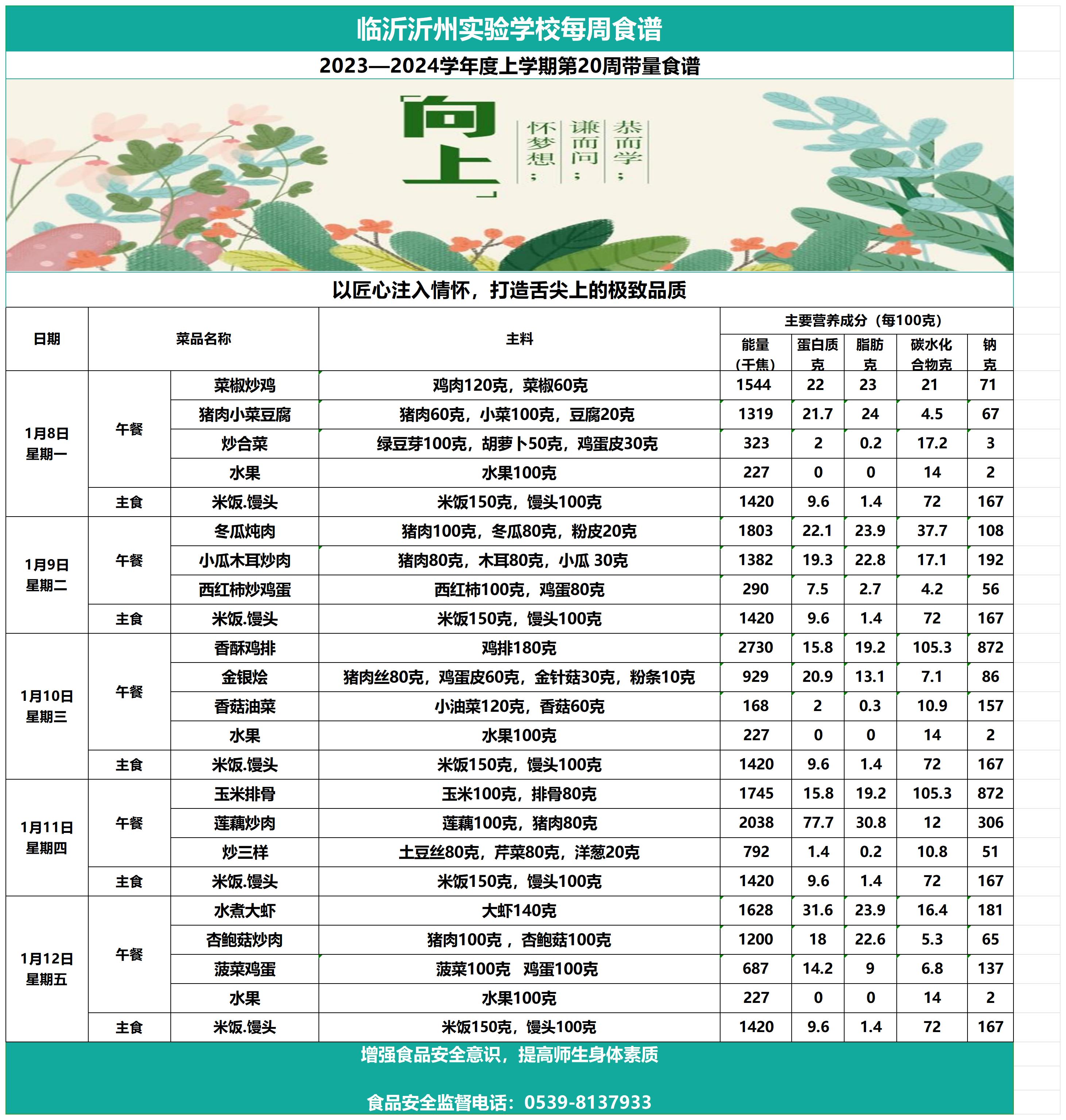 临沂沂州实验学校第20周带量食谱(2)_Sheet1.jpg