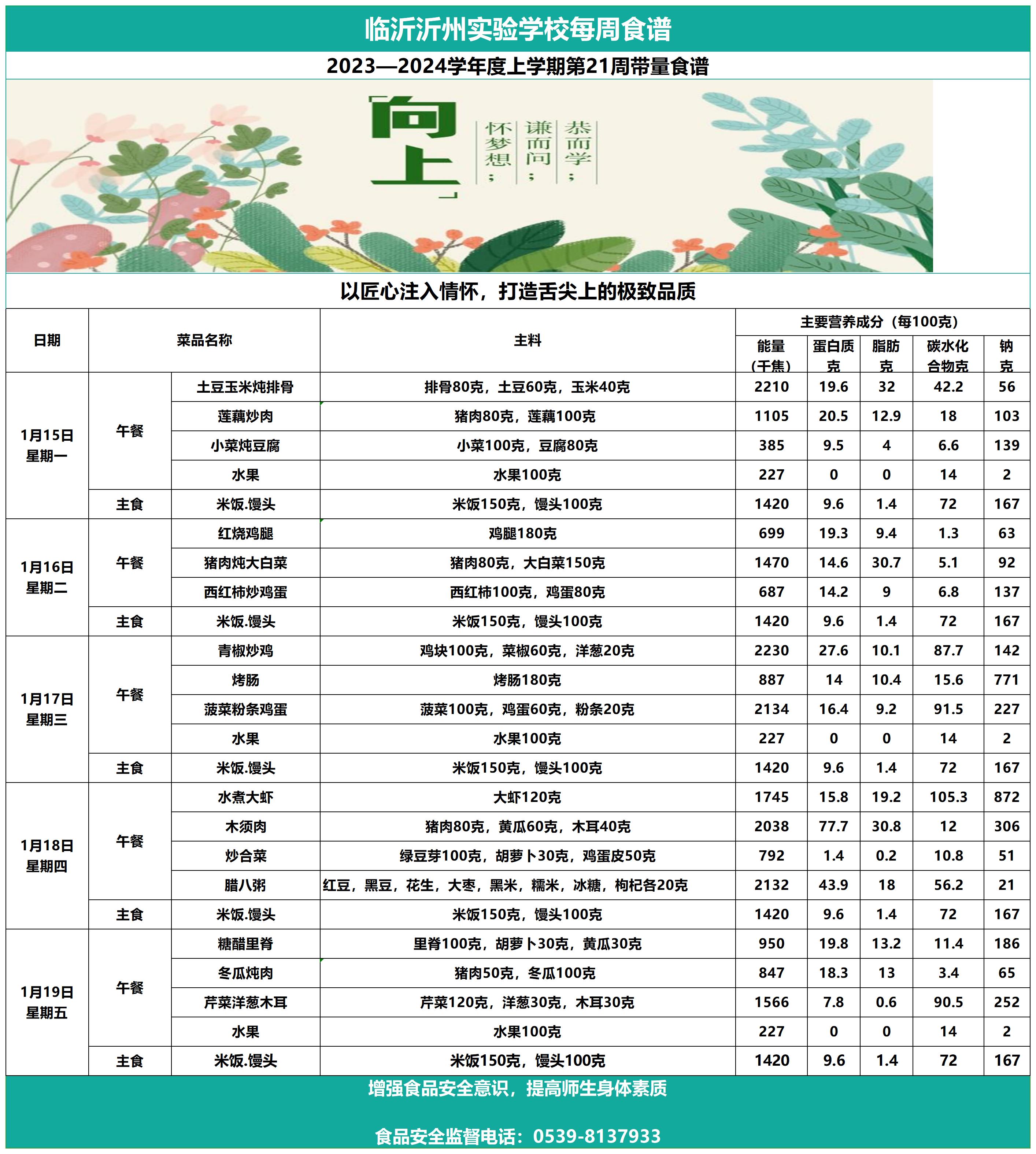 临沂沂州实验学校第21周带量食谱(1)_Sheet1.jpg