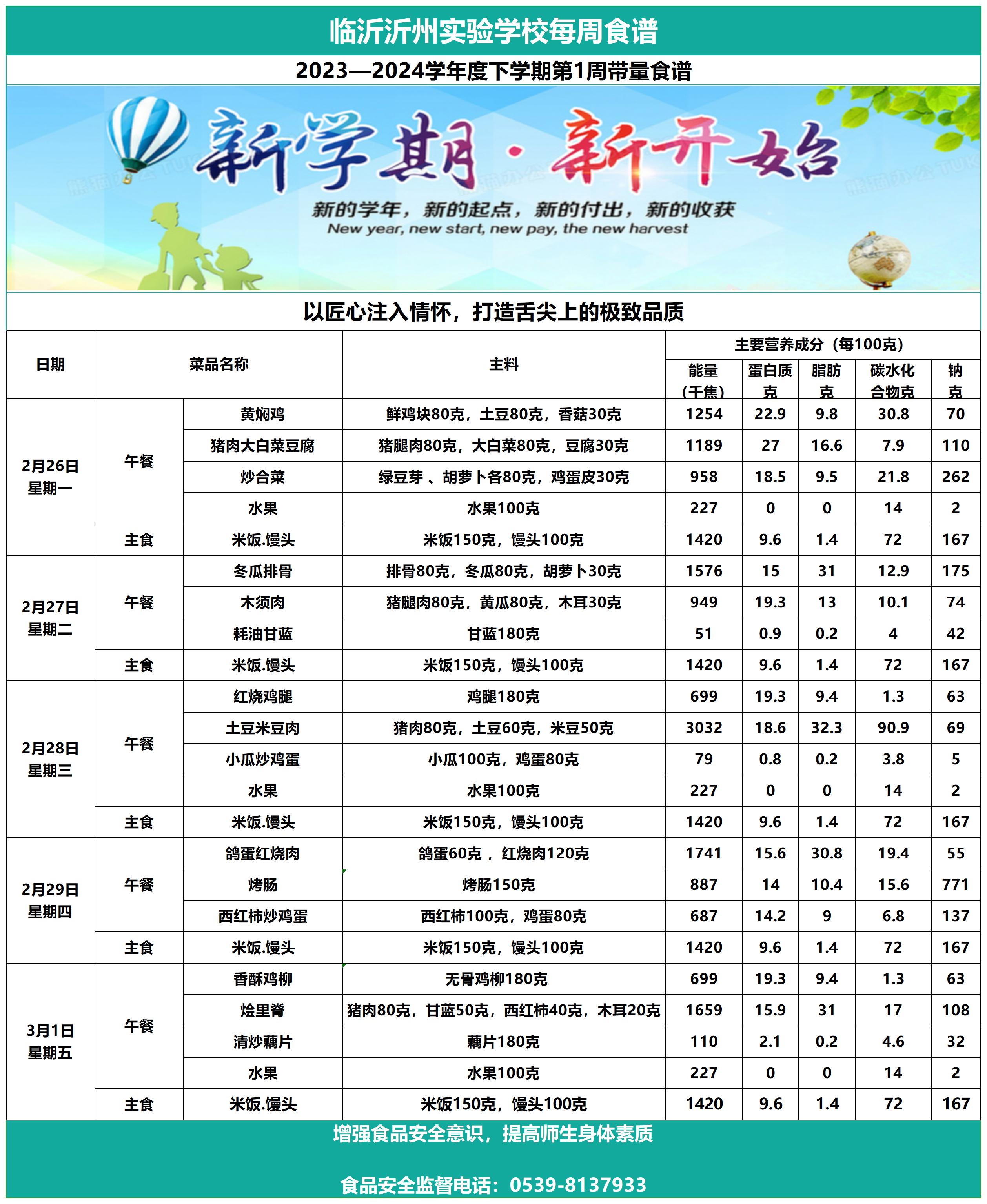 临沂沂州实验学校第1周带量食谱_Sheet1.jpg