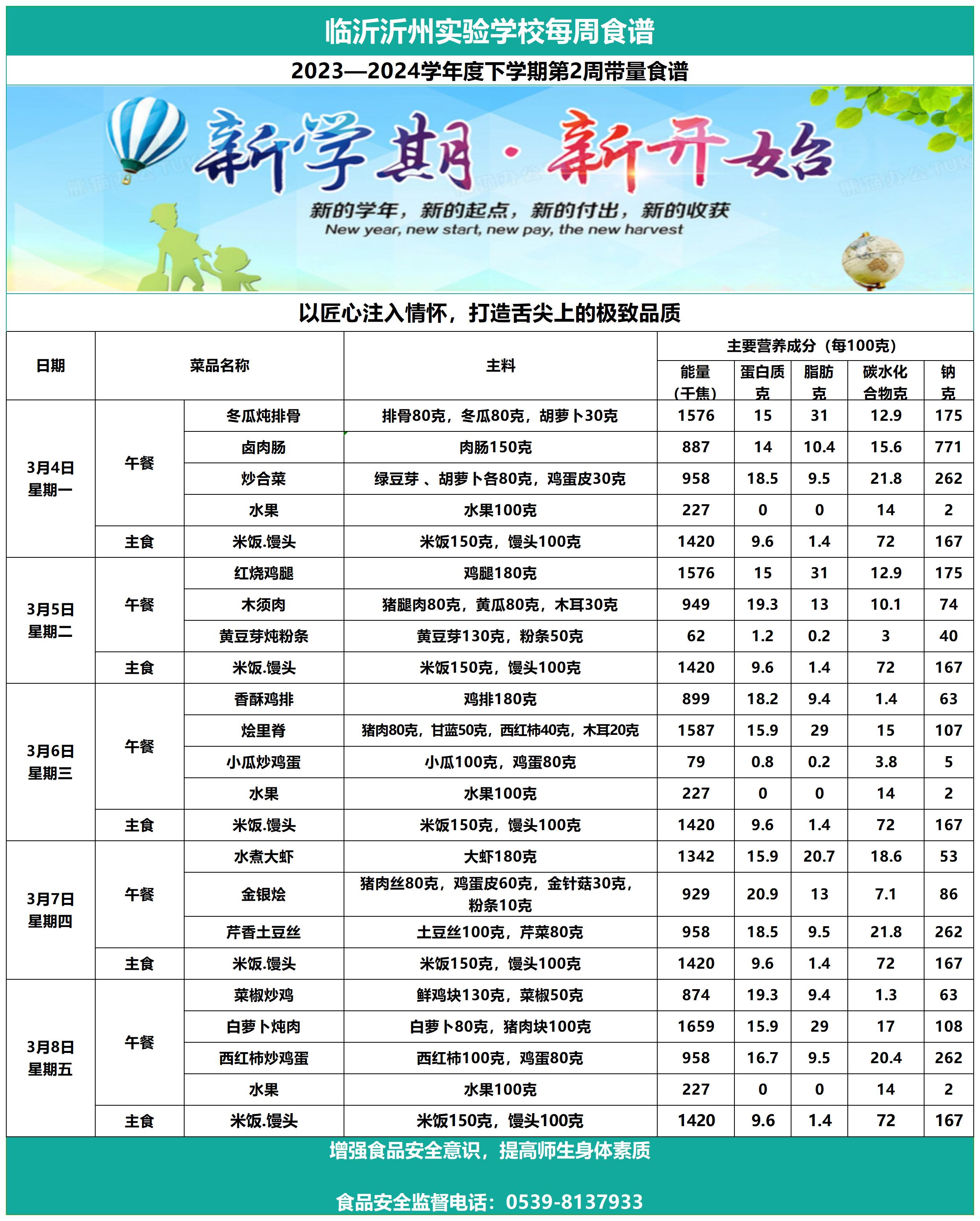 临沂沂州实验学校第2周带量食谱_Sheet1.jpg