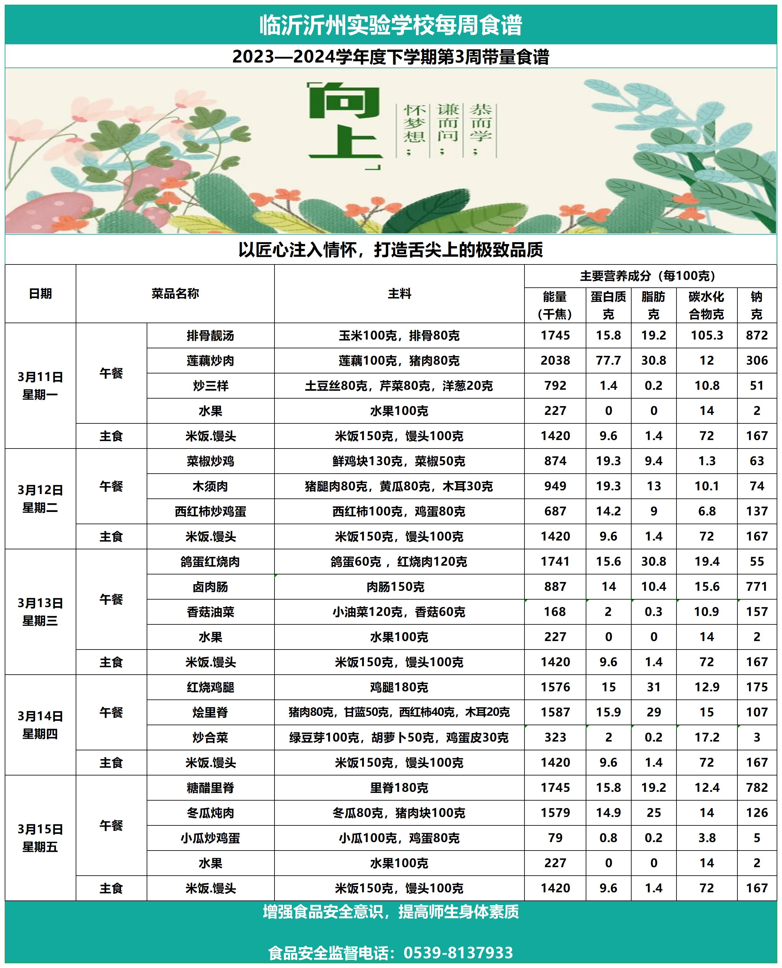 临沂沂州实验学校第3周带量食谱_Sheet1.jpg