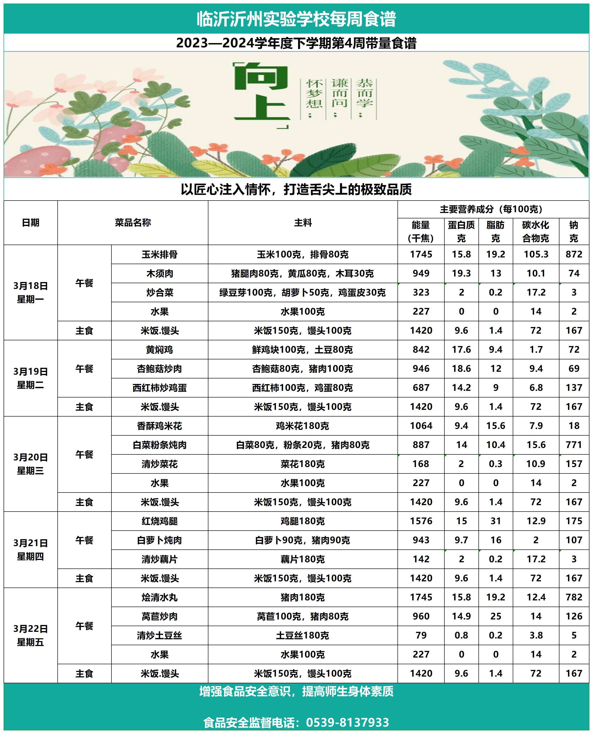 临沂沂州实验学校第4周带量食谱_Sheet1.jpg