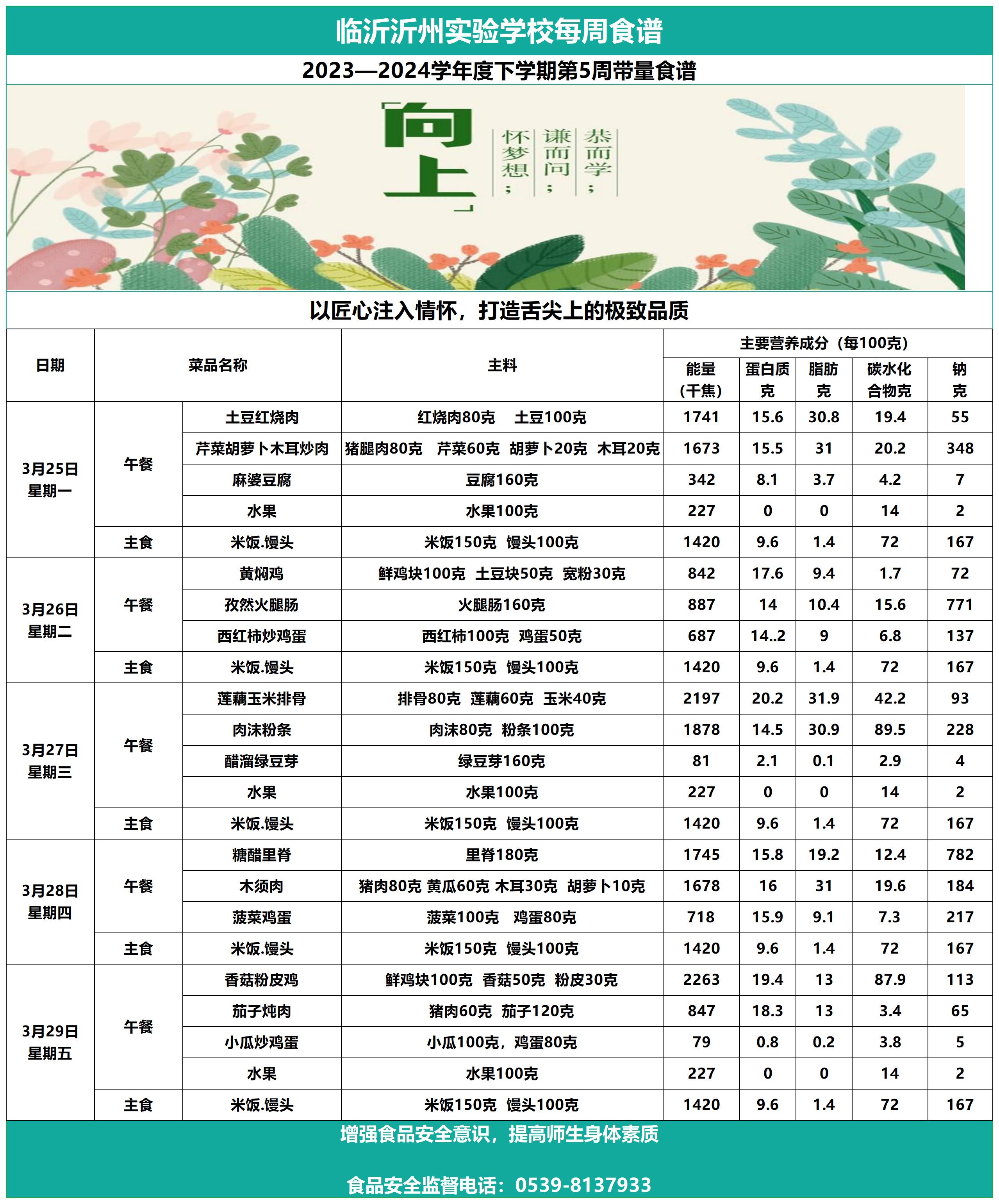 临沂沂州实验学校第5周带量食谱_Sheet1.jpg