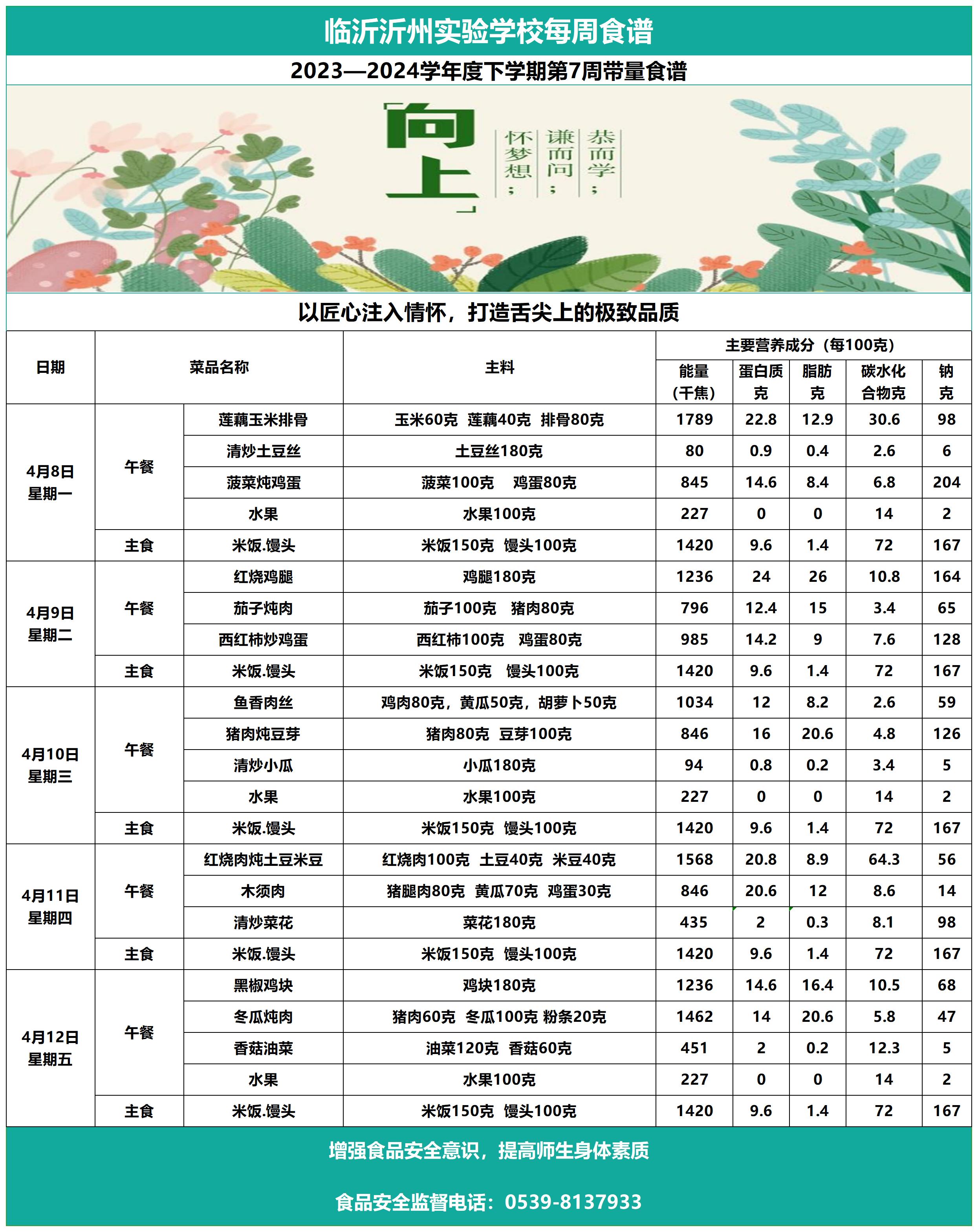 临沂沂州实验学校第7周带量食谱_Sheet1.jpg