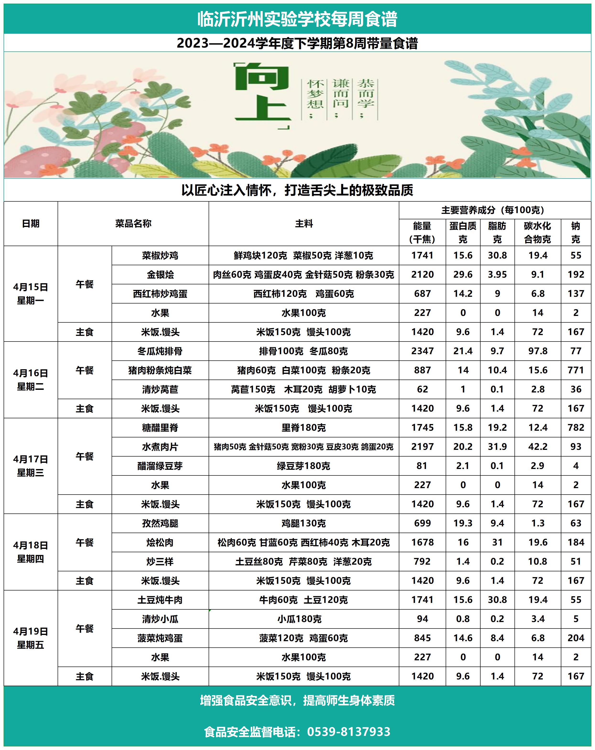 临沂沂州实验学校第8周带量食谱_Sheet1.jpg