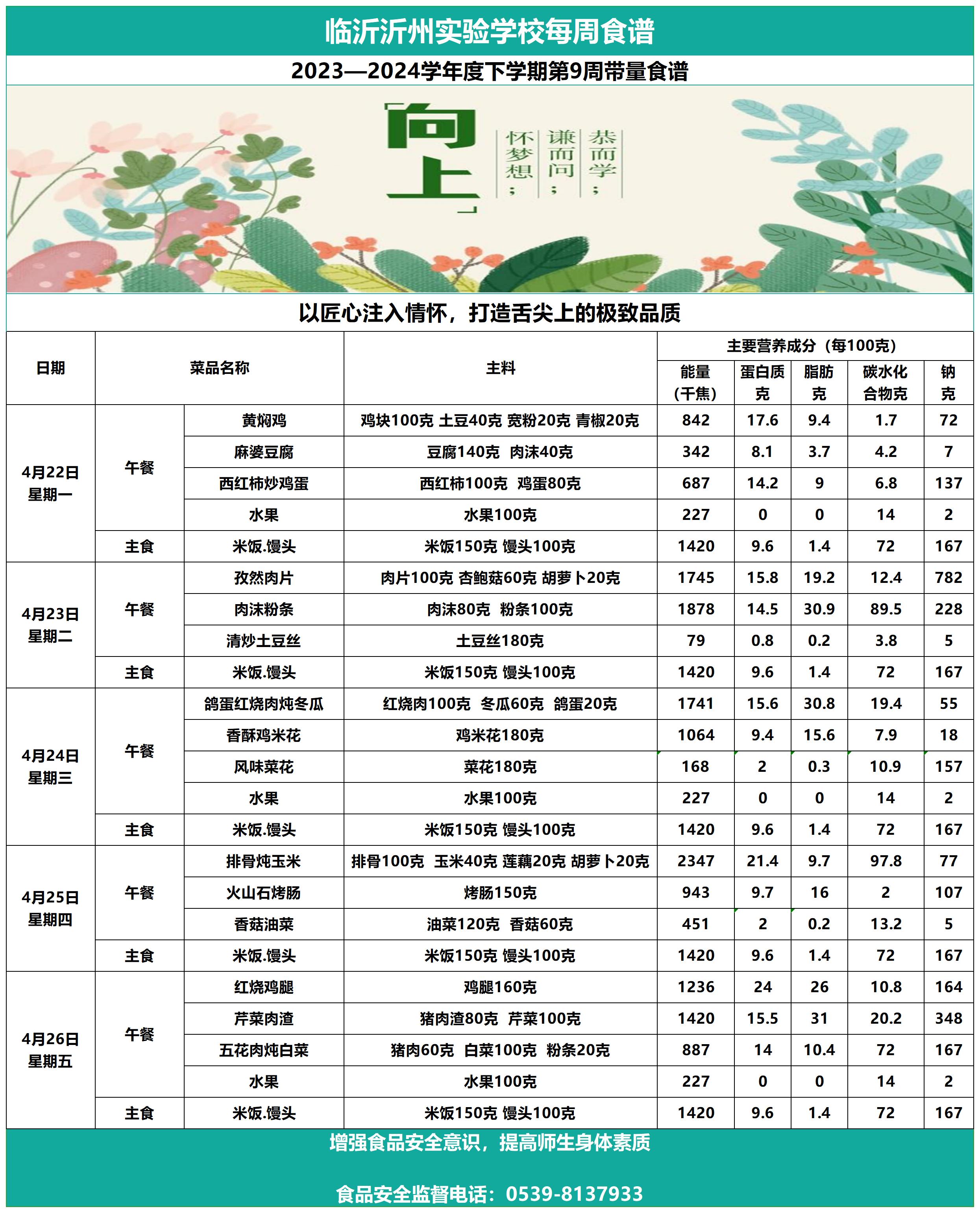 临沂沂州实验学校第9周带量食谱_Sheet1.jpg