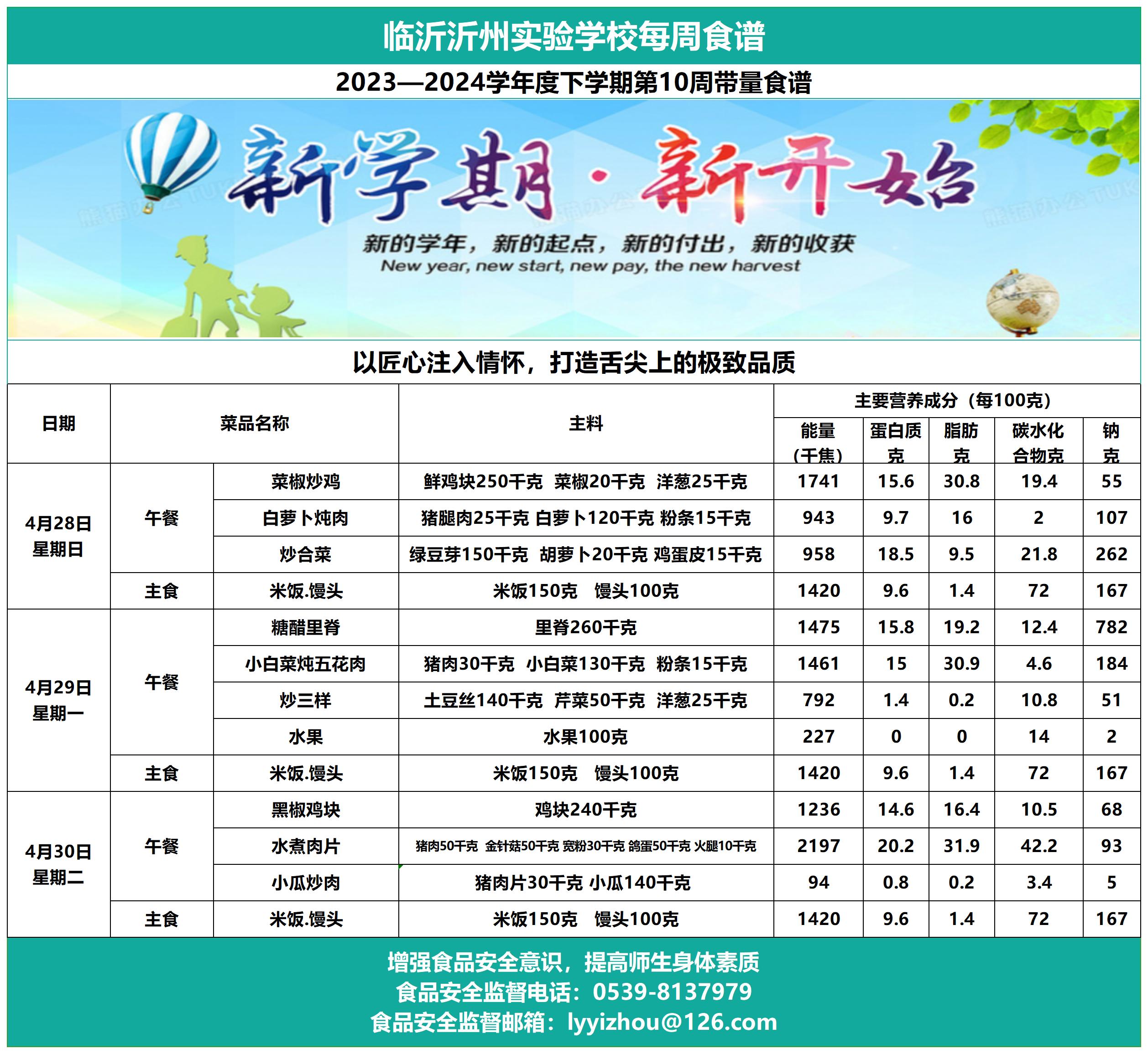 临沂沂州实验学校第10周带量食谱(4)_Sheet1.jpg