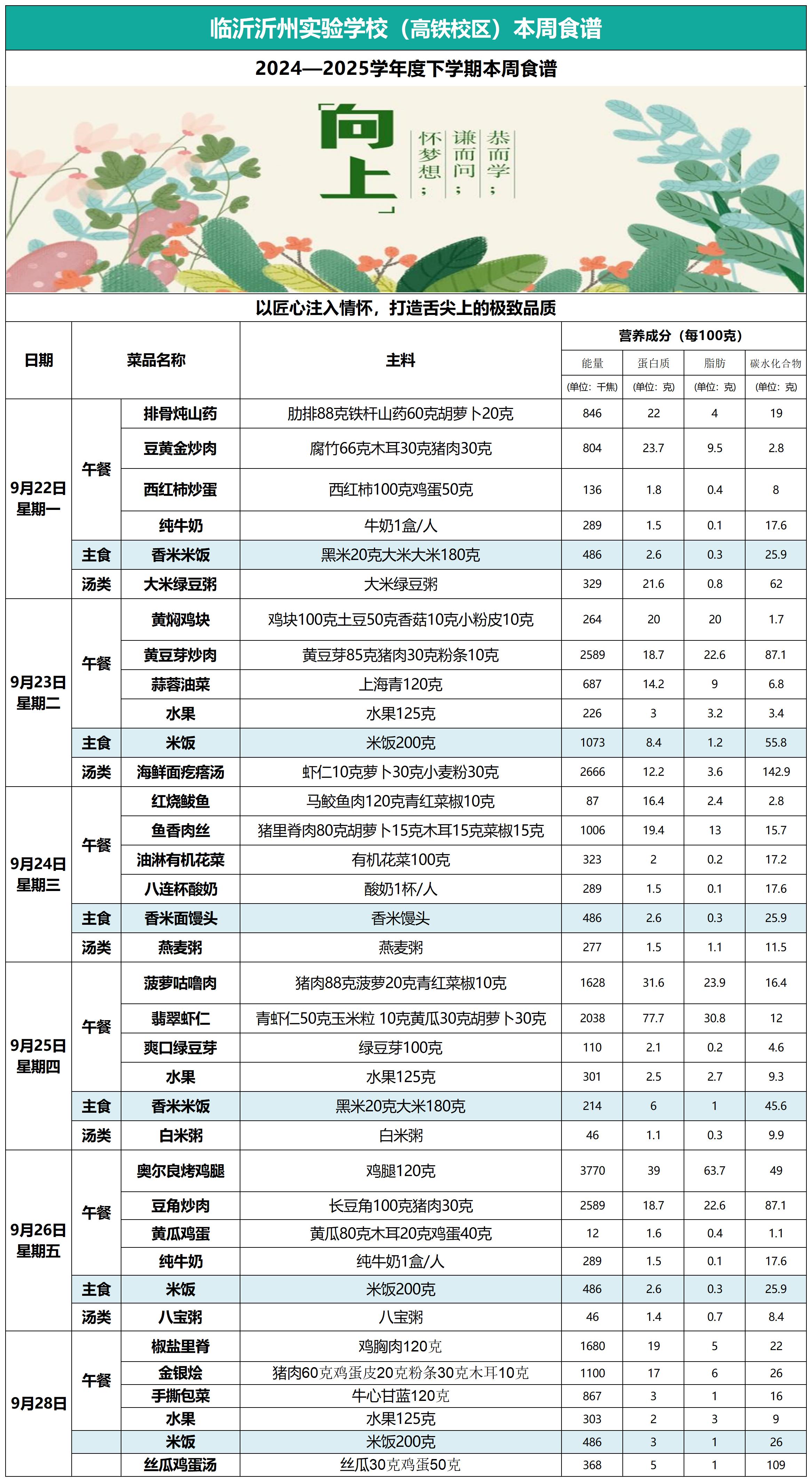 沂州实验学校高铁校区9月22日到9月28日一周菜谱_Sheet1.jpg