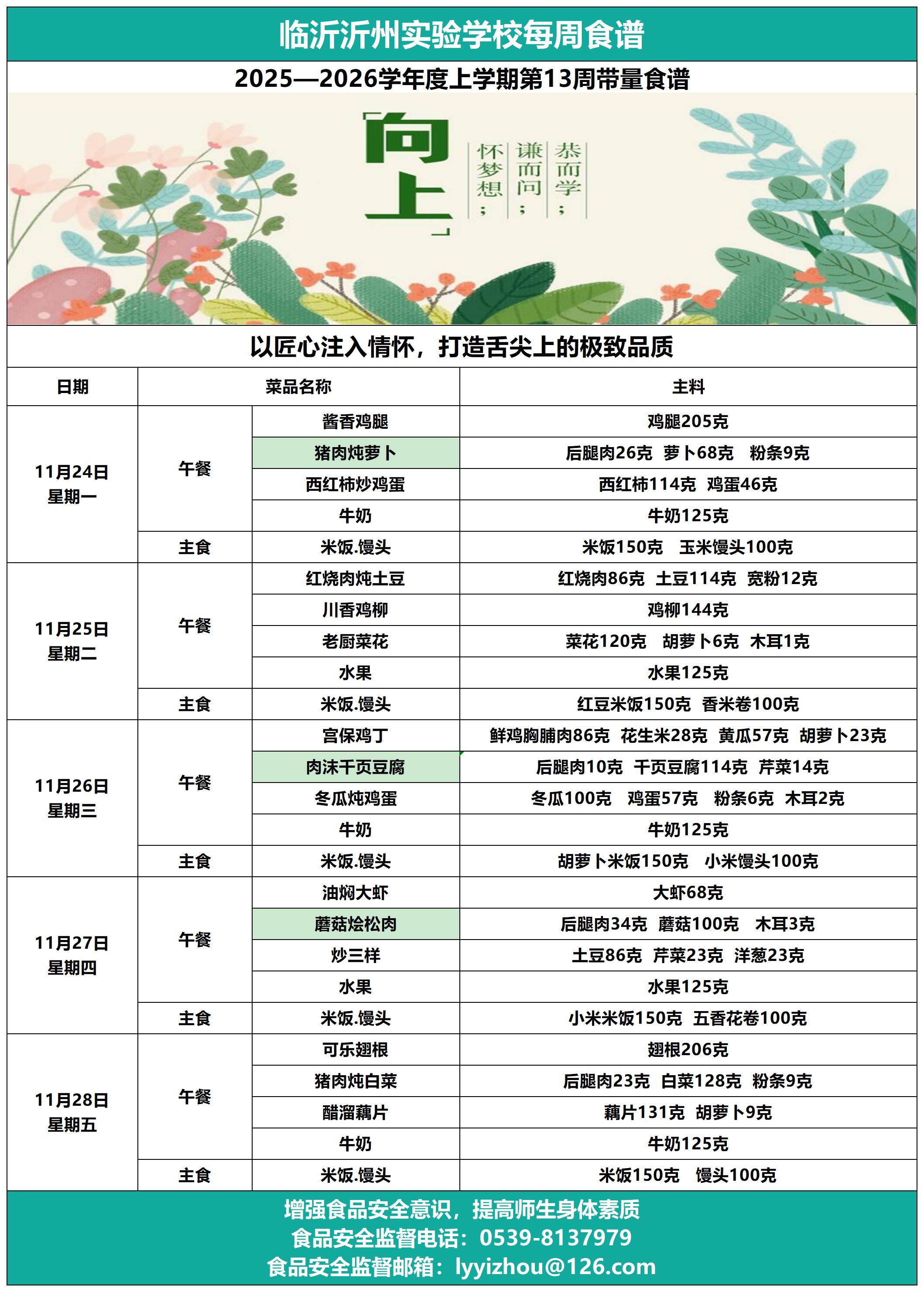 临沂沂州实验学校第13周带量食谱_Sheet1.jpg