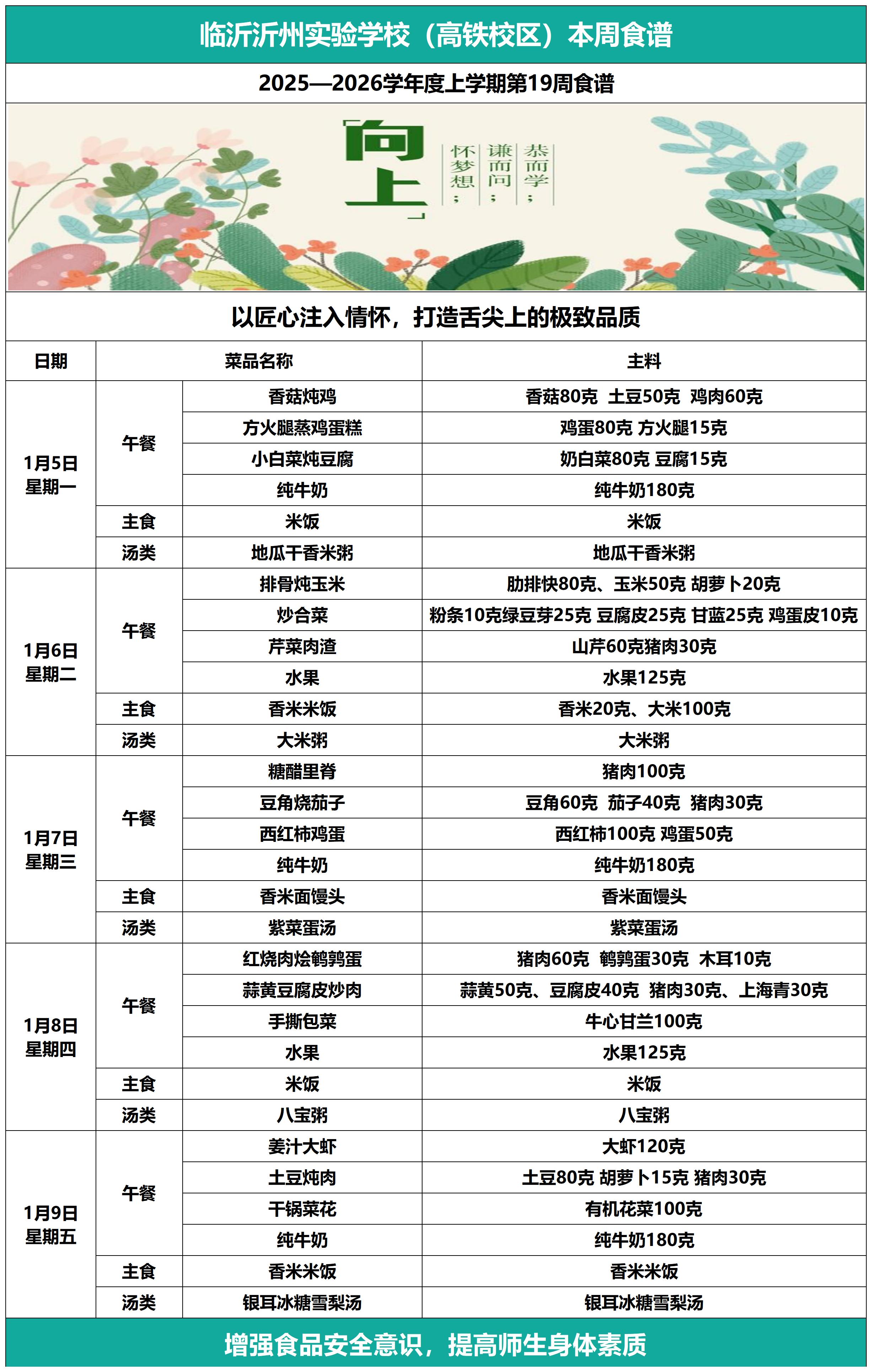 沂州实验高铁校区第19周食谱1.5-1.9_沂州实验高铁校区本周食谱1.5--1.9日.jpg